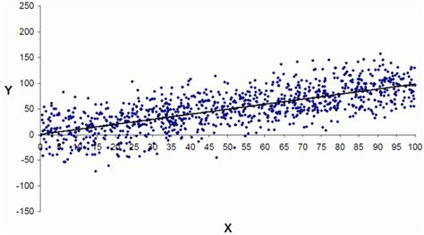 Applied Regression Analysis: How to Present and Use .
